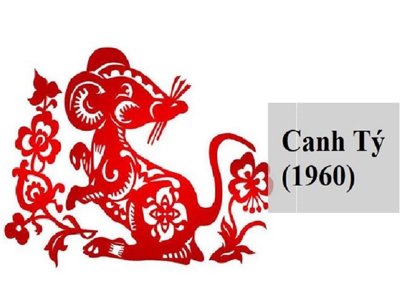 Ngày đẹp chuyển nhà tuổi Canh Tý